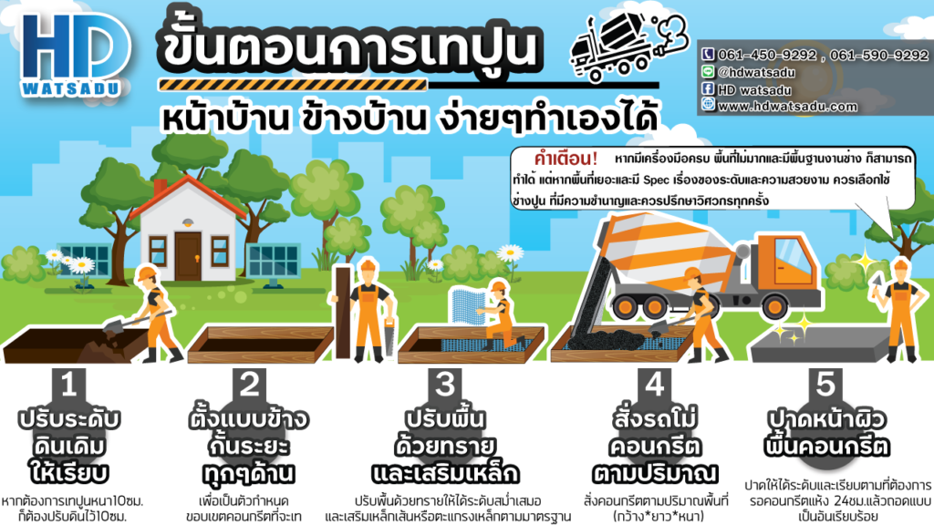 ขั้นตอนการ เทปูน