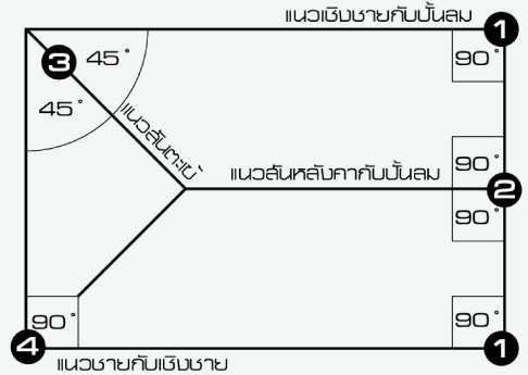 การติดตั้ง กระเบื้องลอนคู่ วิธีที่1