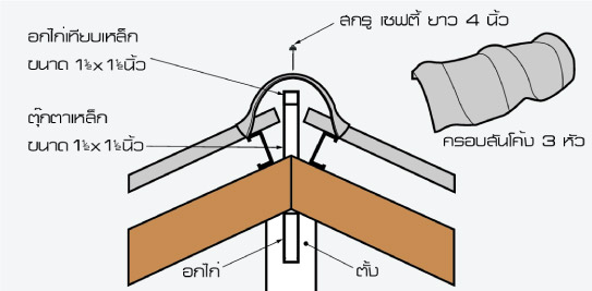 การติดตั้ง กระเบื้องลอนคู่ วิธีที่11