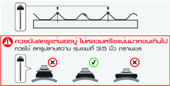 การติดตั้ง กระเบื้องลอนคู่ วิธีที่3