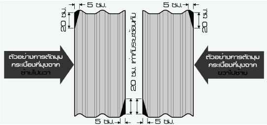 การติดตั้ง กระเบื้องลอนคู่ วิธีที่4