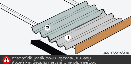 การติดตั้ง กระเบื้องลอนคู่ วิธีที่7