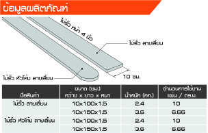ข้อมูลผลิตภัณฑ์ ไม้รั้ว ข้อมูลผลิตภัณฑ์ ไม้รั้ว