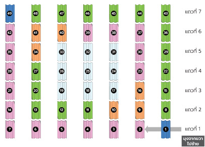 รูปแบบการวางติดตั้ง กระเบื้องแผ่นใส่ลอนคู่