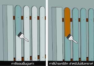 วิธีการติดตั้งไม้รั้ว ที่3 วิธีการติดตั้งไม้รั้ว ที่3