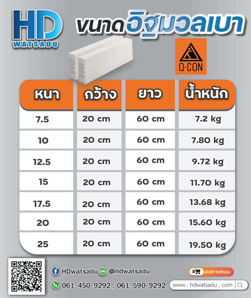 ขนาดอิฐมวลเบา ตราคิวคอน ขนาดอิฐมวลเบา ตราคิวคอน