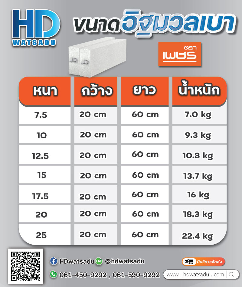 ขนาดอิฐมวลเบา ตราเพชร ขนาดอิฐมวลเบา ตราเพชร