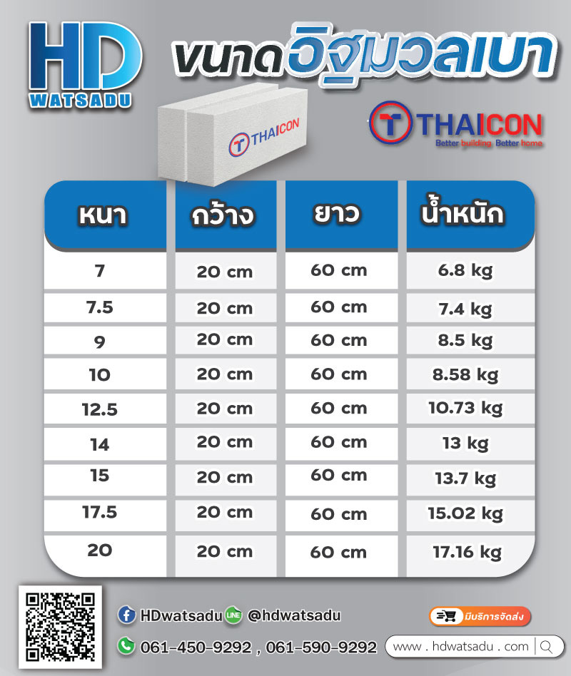 ขนาดอิฐมวลเบา ตราไทคอน ขนาดอิฐมวลเบา ตราไทคอน