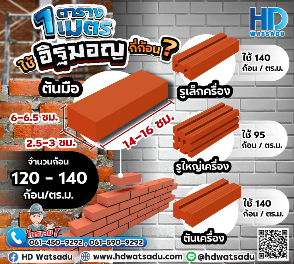 1 ตารางเมตร ใช้อิฐมอญกี่ก้อน?